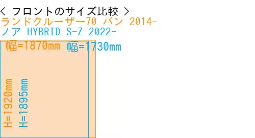 #ランドクルーザー70 バン 2014- + ノア HYBRID S-Z 2022-